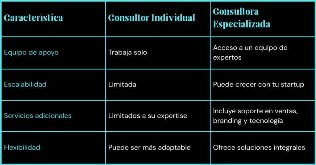 Choose Fractional CMO
